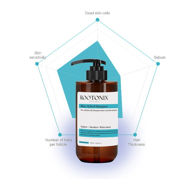 ROOTONIX - Blue Xylitol Shampoo 500ml