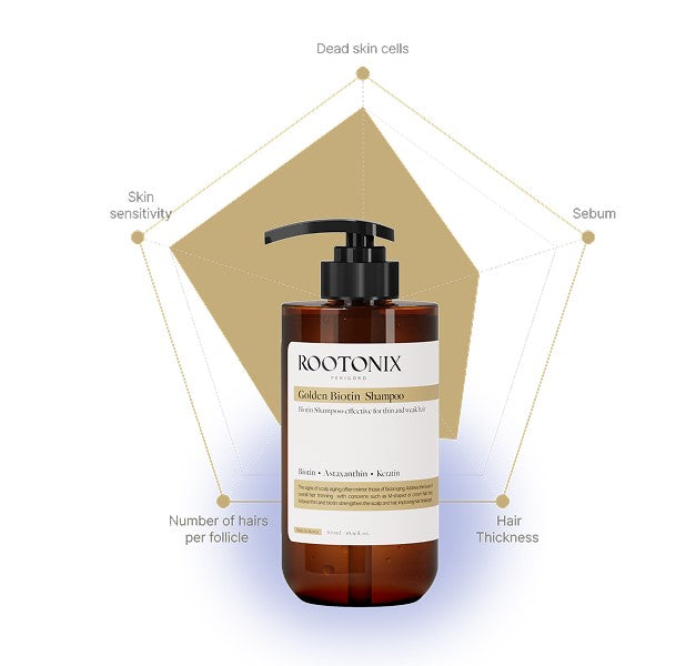 ROOTONIX - Golden Biotin Shampoo 500ml