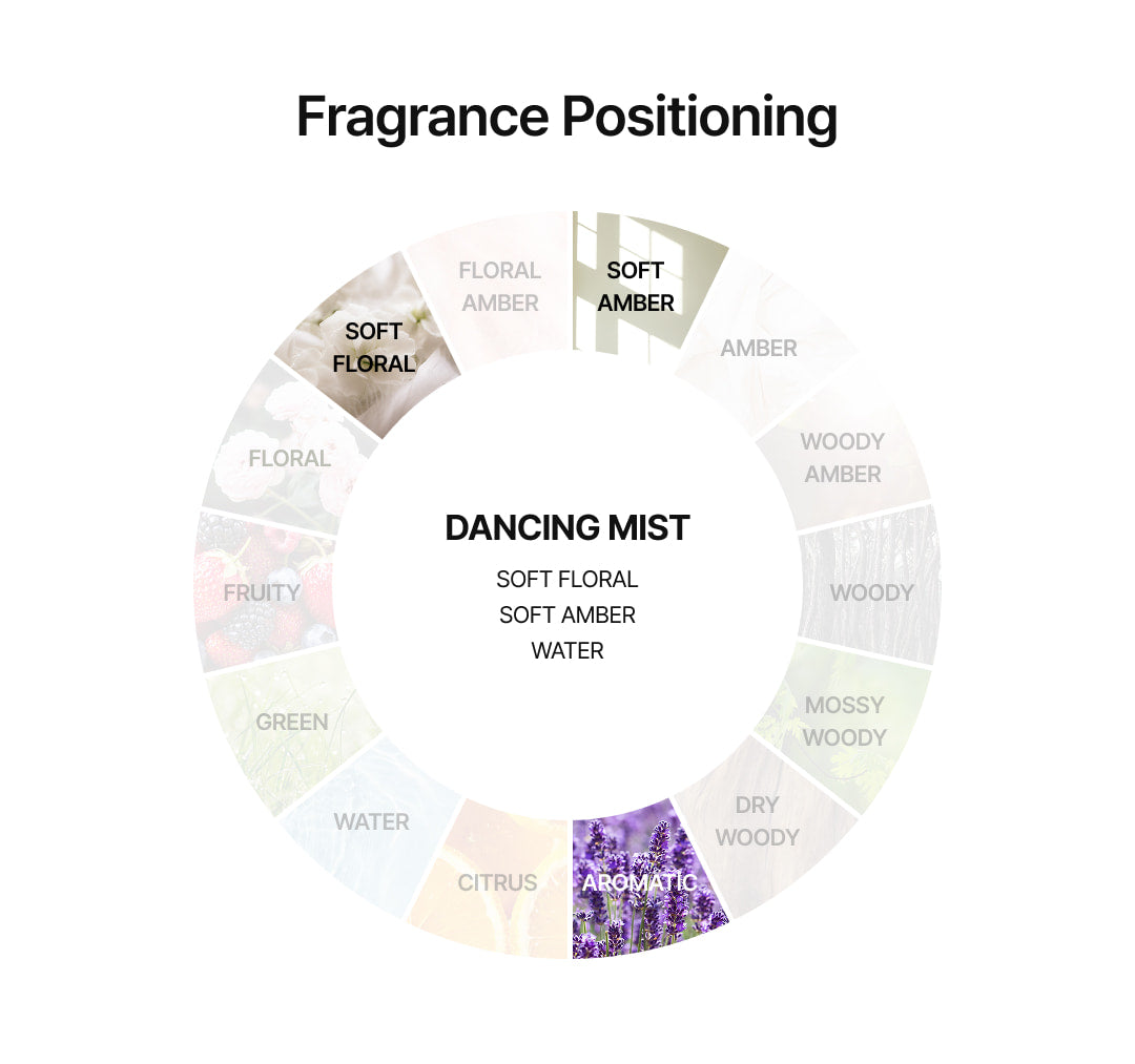 Dancing Mist fragrance positioning - floral musk woody