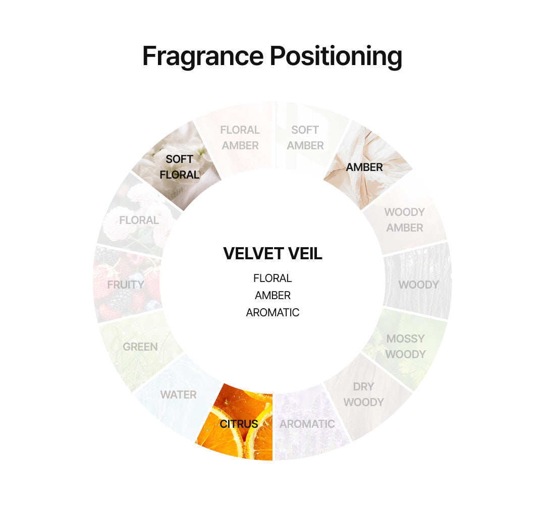 Velvet Veil fragrance positioning - amber woody