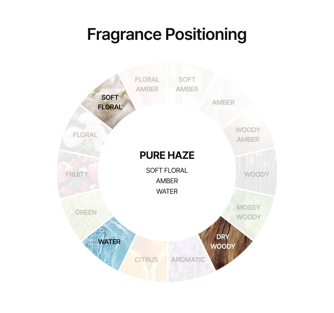 Pure Haze fragrance positioning - soft floral amber water