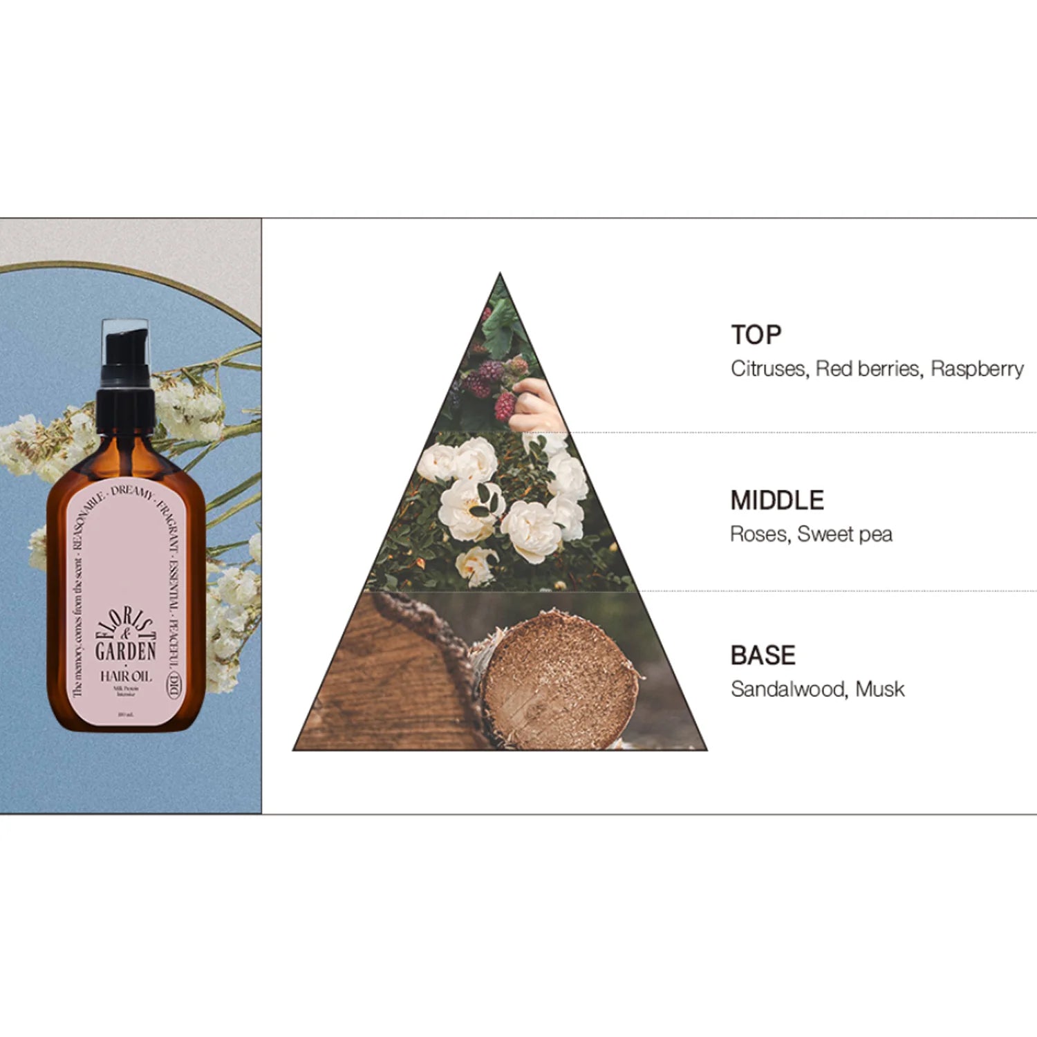 ODID - Milk Protein Intensive Hair Oil Florist Garden 100ml