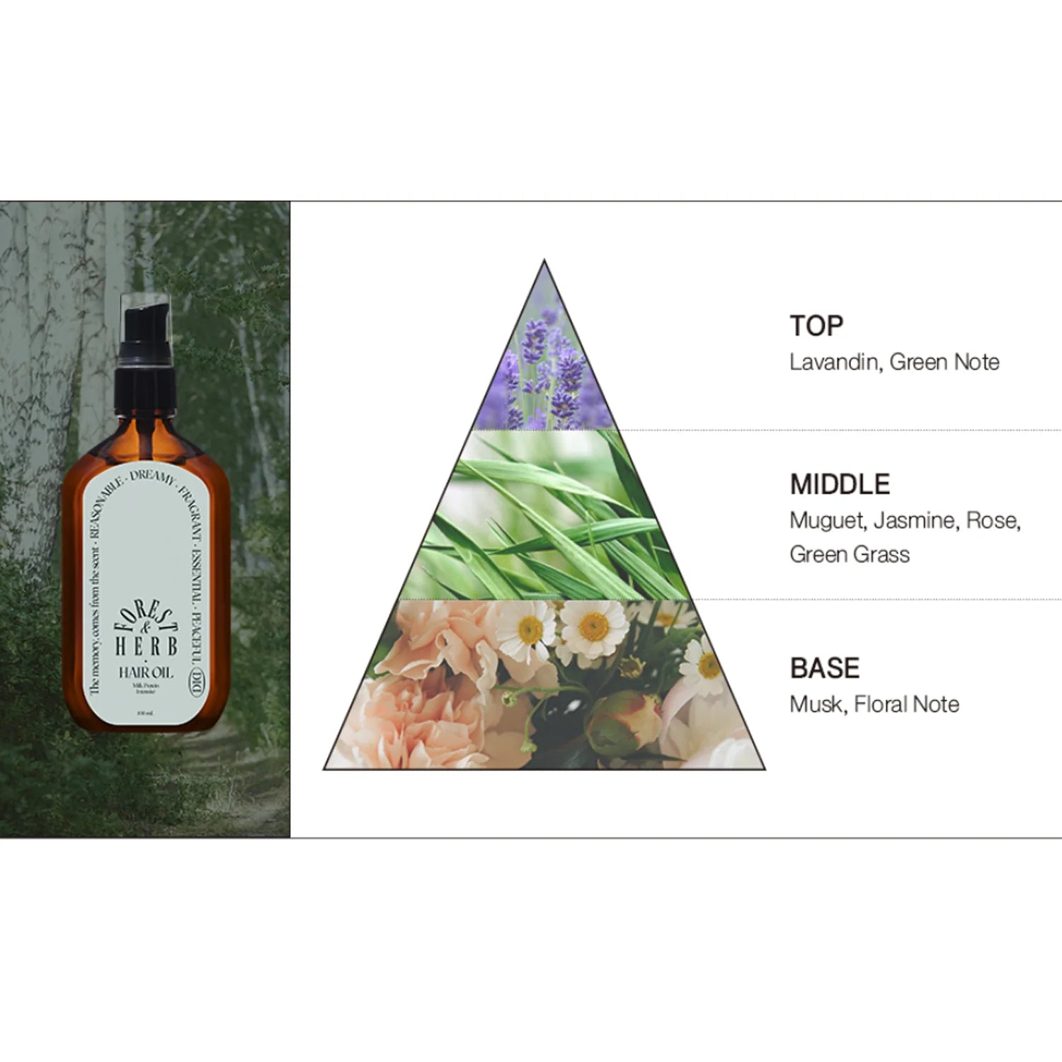 ODID - Milk Protein Intensive Hair Oil Forest Herb 100ml