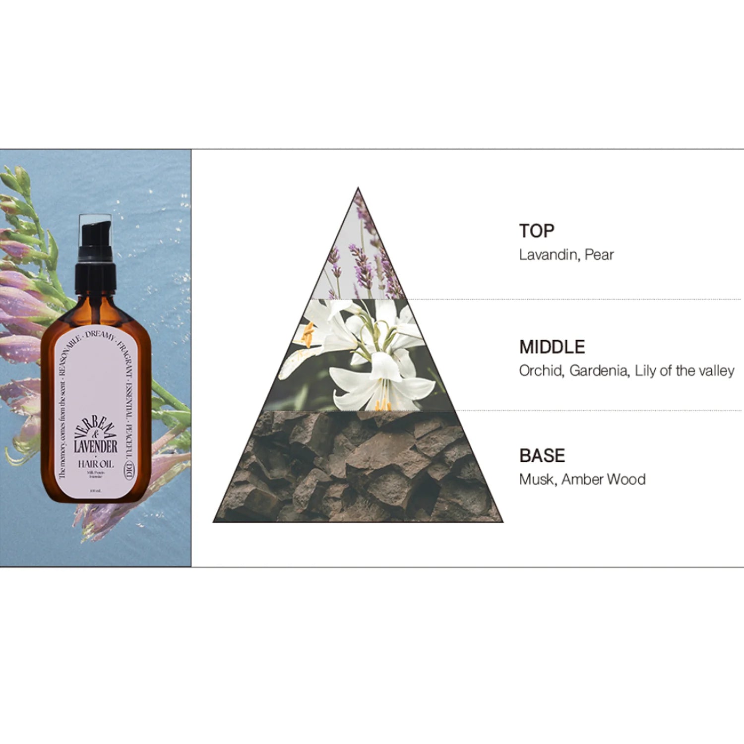 ODID - Milk Protein Intensive Hair Oil Verbena Lavender 100ml