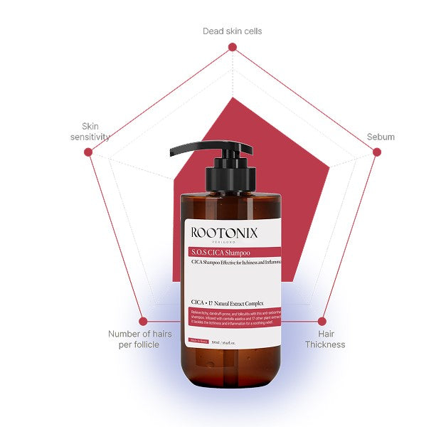 ROOTONIX - S.O.S Cica Shampoo 500ml