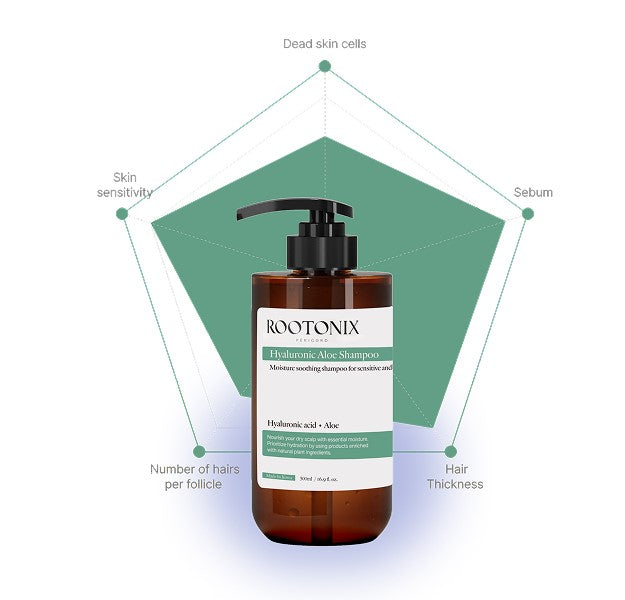 ROOTONIX - Hyaluronic Aloe Shampoo 500ml
