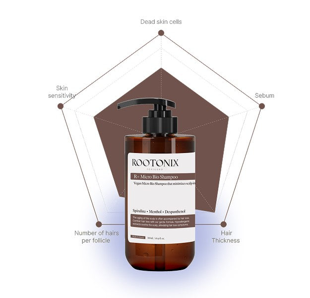 ROOTONIX - R+ Micro Bio Shampoo 500ml