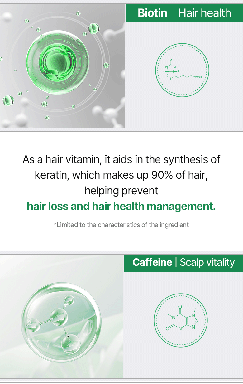 Biotin for hair health and caffeine for scalp vitality