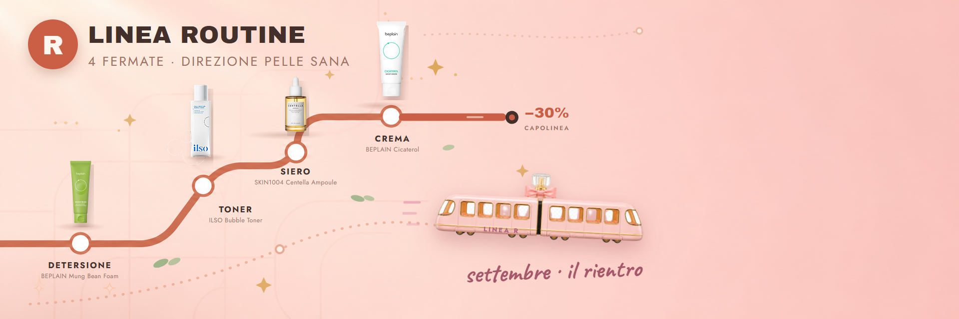 Linea Routine - settembre, il rientro: 4 fermate di skincare coreana